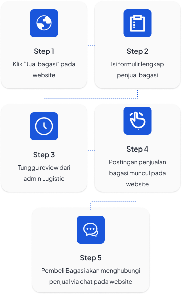 How to Sell Image